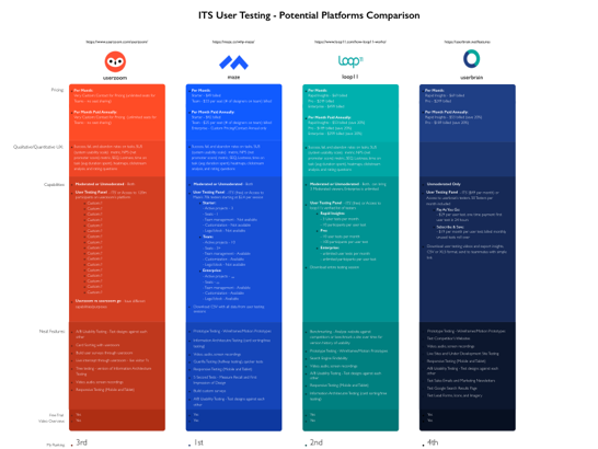 Static Image of ITS Introduction Presentation To User Testing Awareness To Change Process