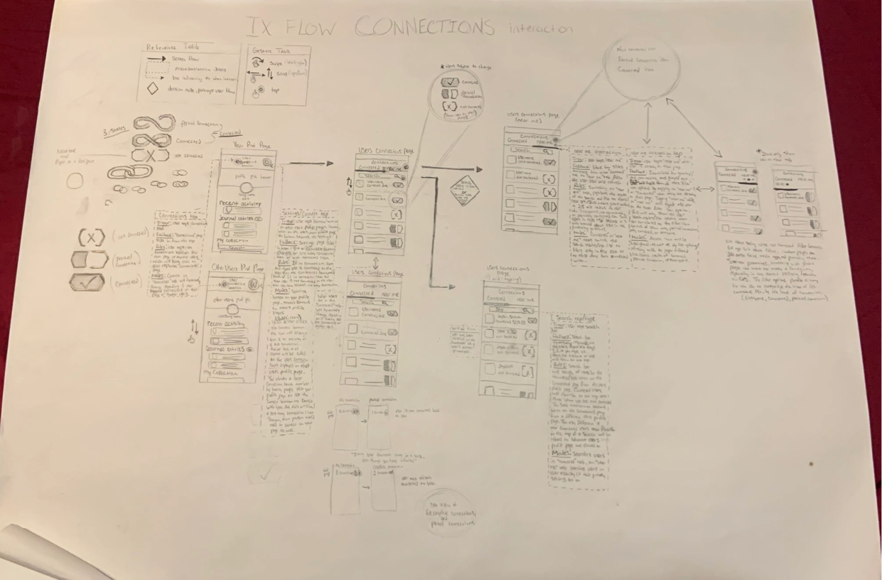 Static Image of Interaction Flow Souvinear Sketch Drawing