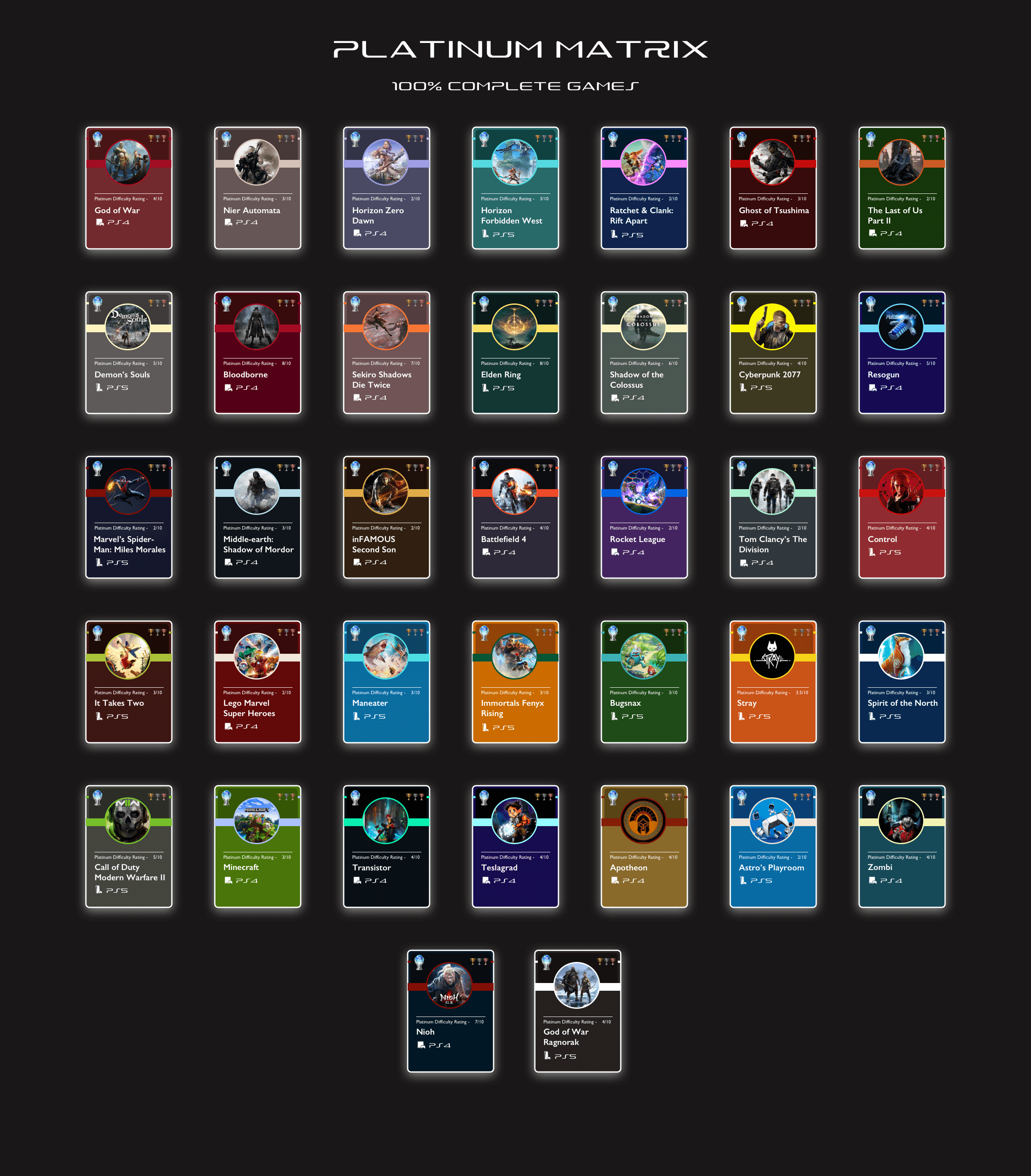 Static Image of Platinum Default Matrix