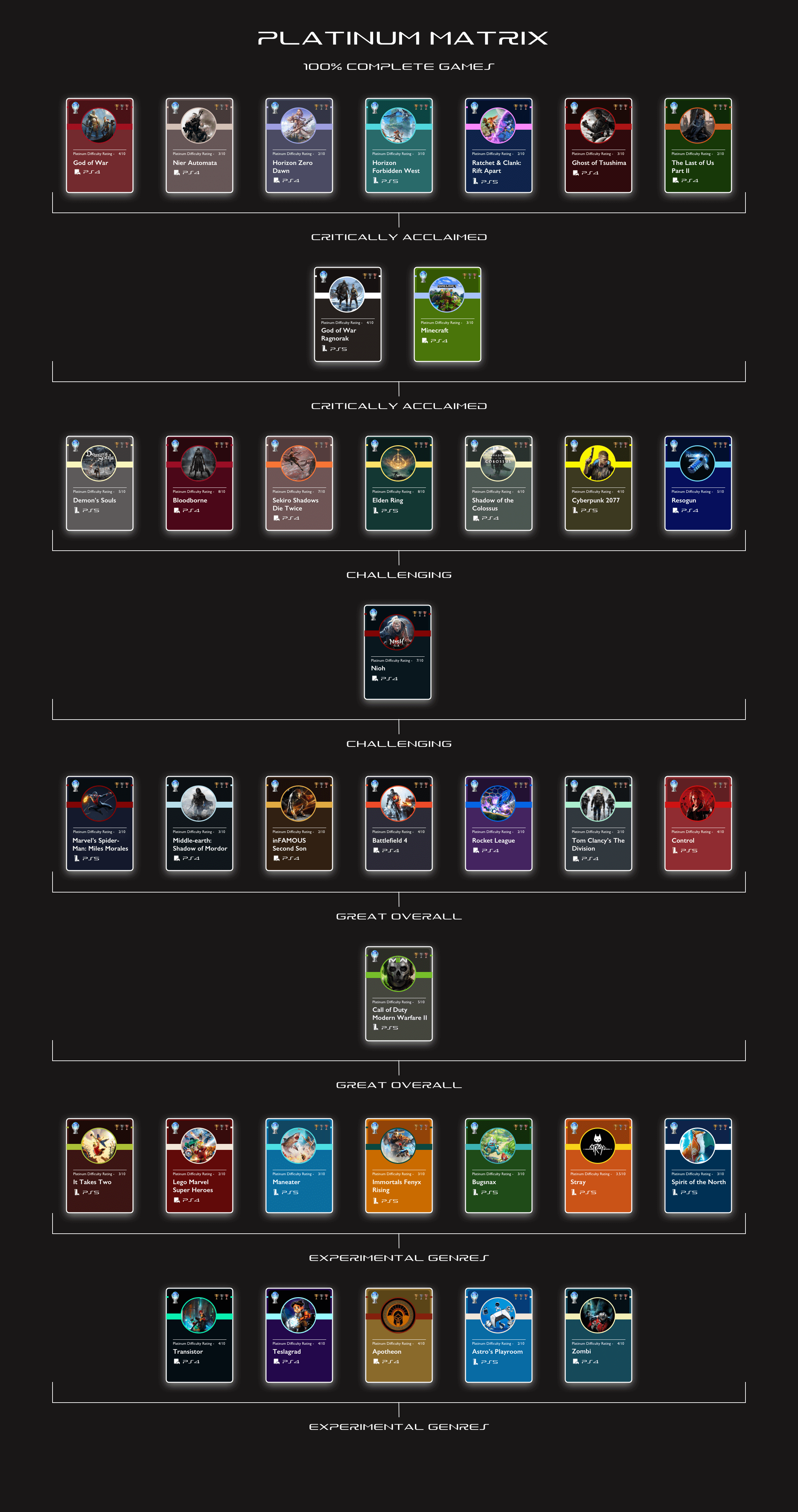 Static Image of Platinum Label Matrix