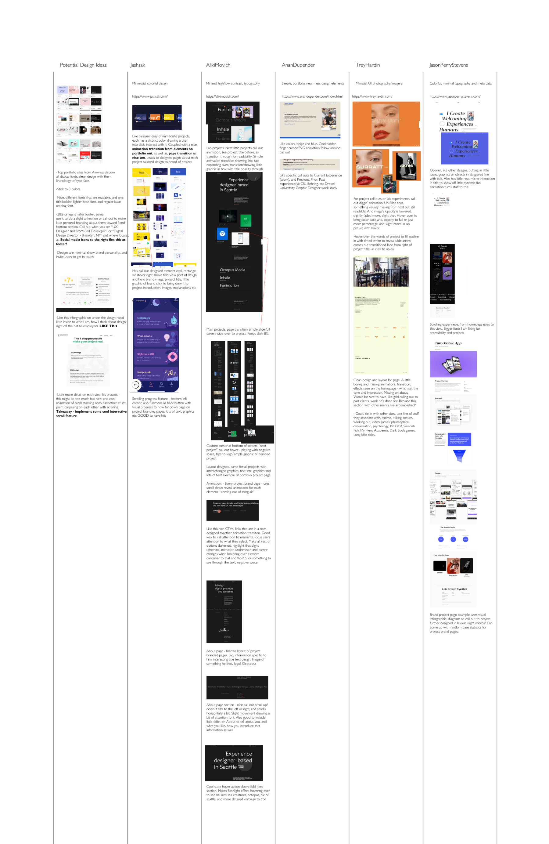 Design Discovery for this site