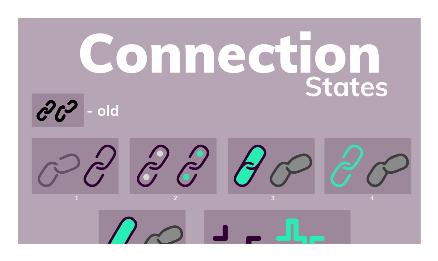 Souvinear Project Example - Screenshot of Initial Brainstorm Ideas on Visual Interaction/Animation of Connections Functionality - Grid Item 3